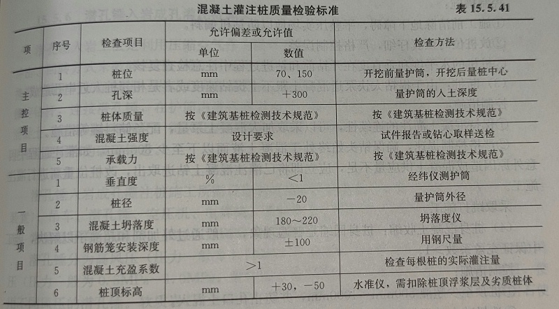 質(zhì)量檢驗標(biāo)準(zhǔn)1