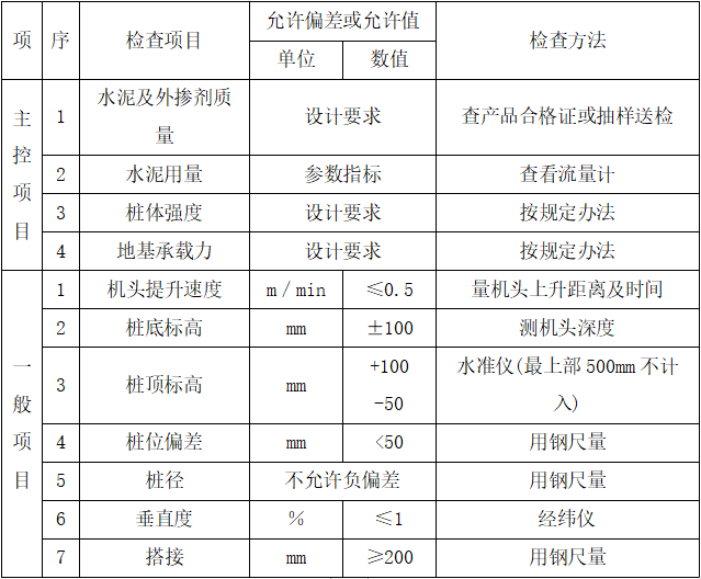 水泥土攪拌樁施工