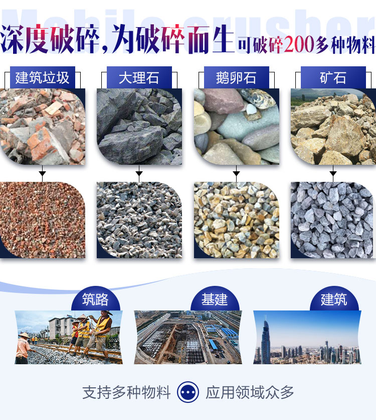 面對各種石料各種需求，建筑石子破碎機配置不同