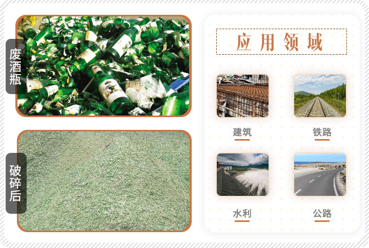 啤酒瓶破碎前后對(duì)比，成品可應(yīng)用多個(gè)領(lǐng)域