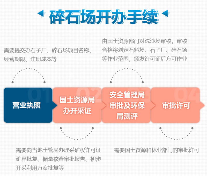 想要合法制砂廠，這些手續(xù)少不了