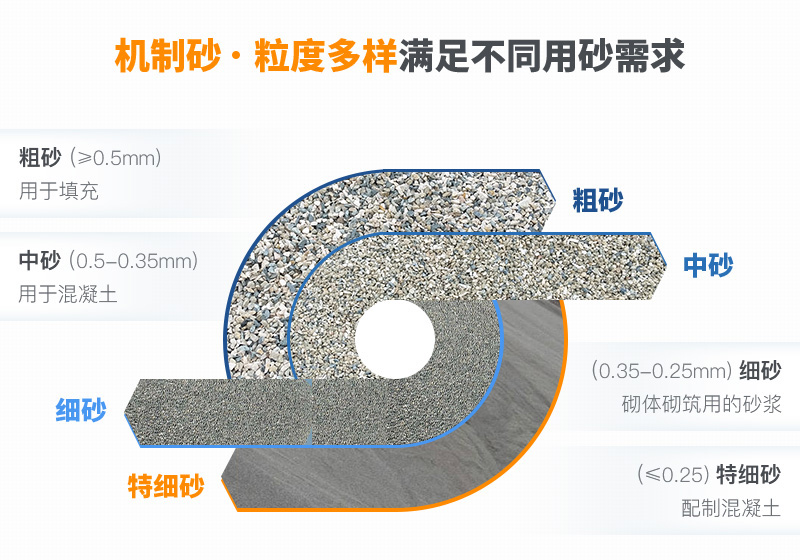機(jī)制砂粒度多樣性，滿足不同需求